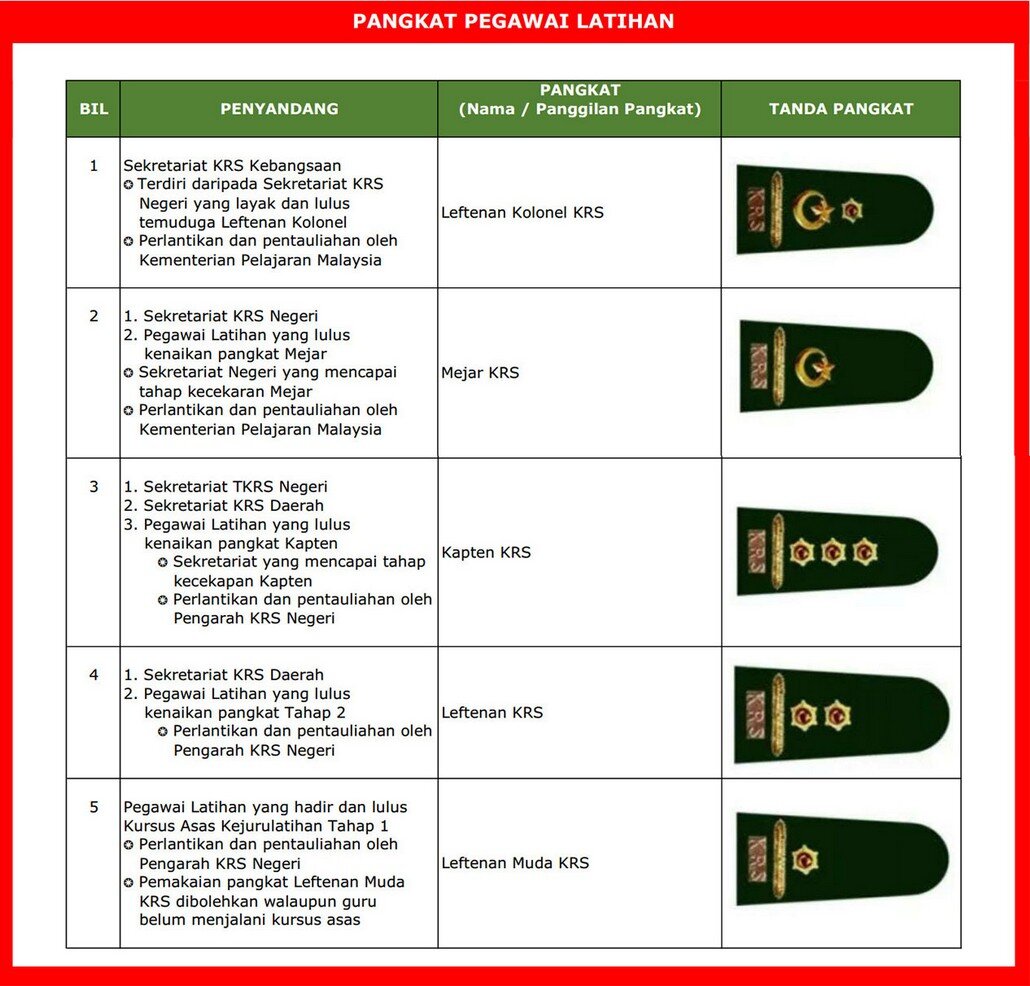 pangkat pegawai latihan