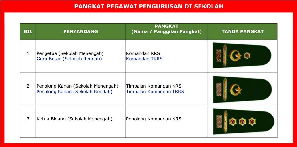 pangkat pegawai pengurusan di sekolah